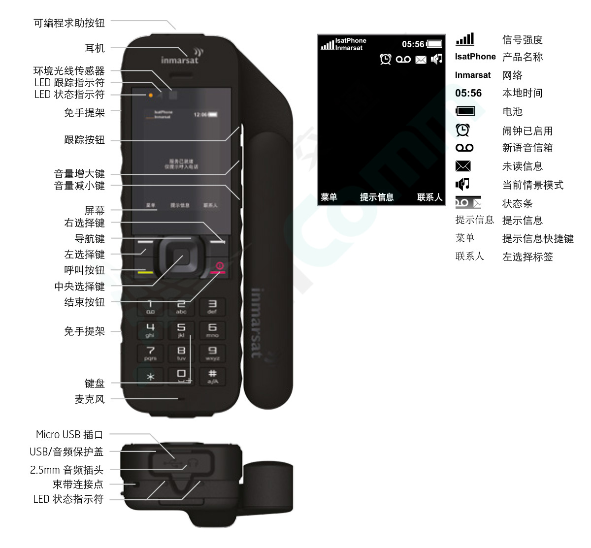 IsatPhone2