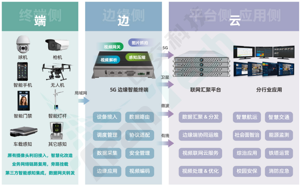 遠(yuǎn)程AI智能識(shí)別